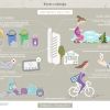 Infografika – biznes a ekologia
