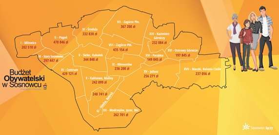 Przyjdź na maraton pisania projektów do Budżetu Obywatelskiego