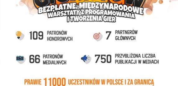 Spektakularny sukces dziewiątej edycji akcji „Koduj z Gigantami”