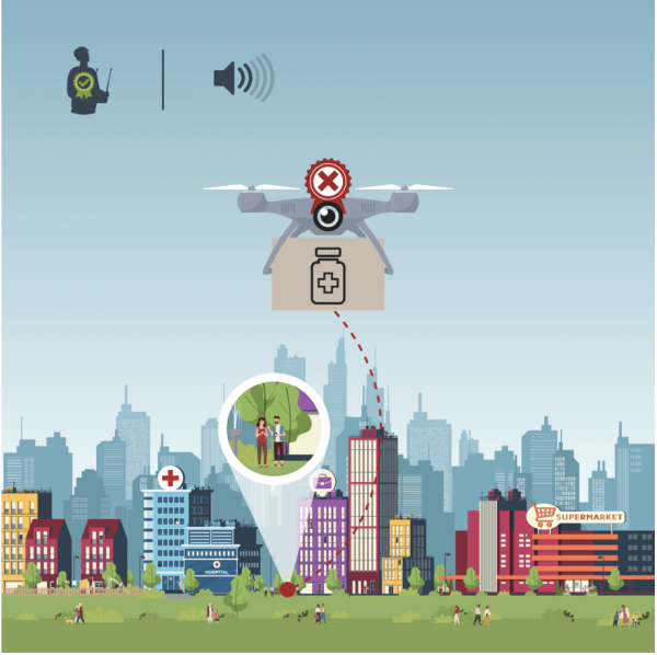 Weź udział w grze Drone Deliveries Game